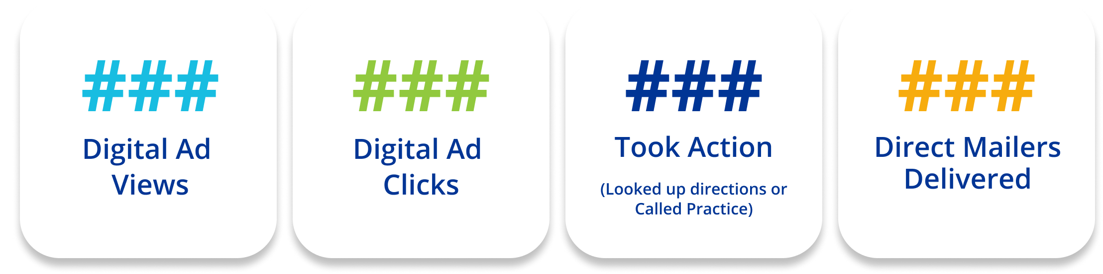 Metrics